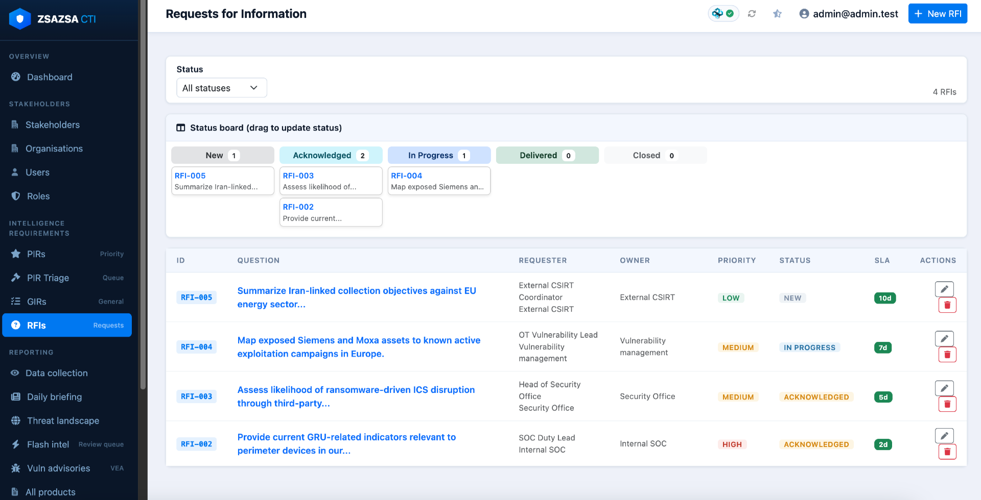 zsazsa RFI workflow