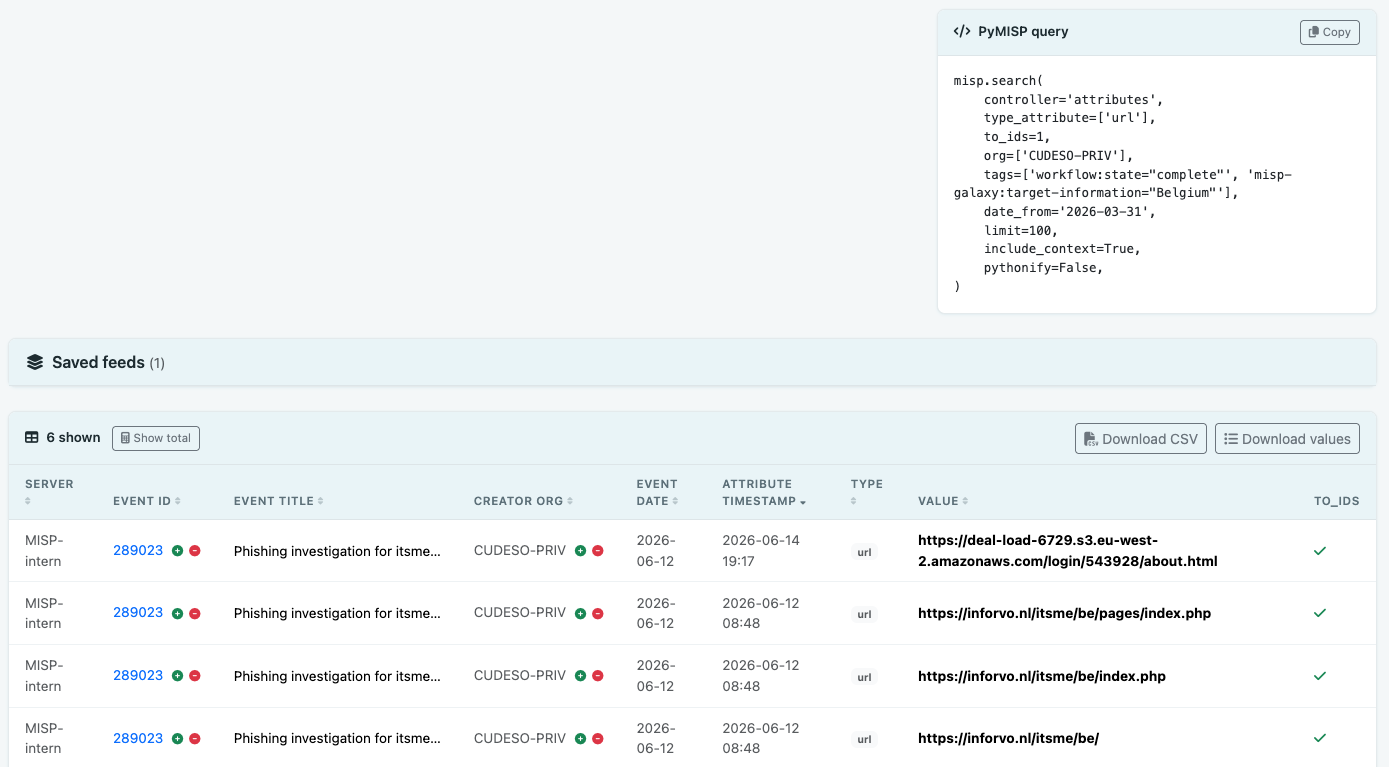 zsazsa indicator feed with its own URL