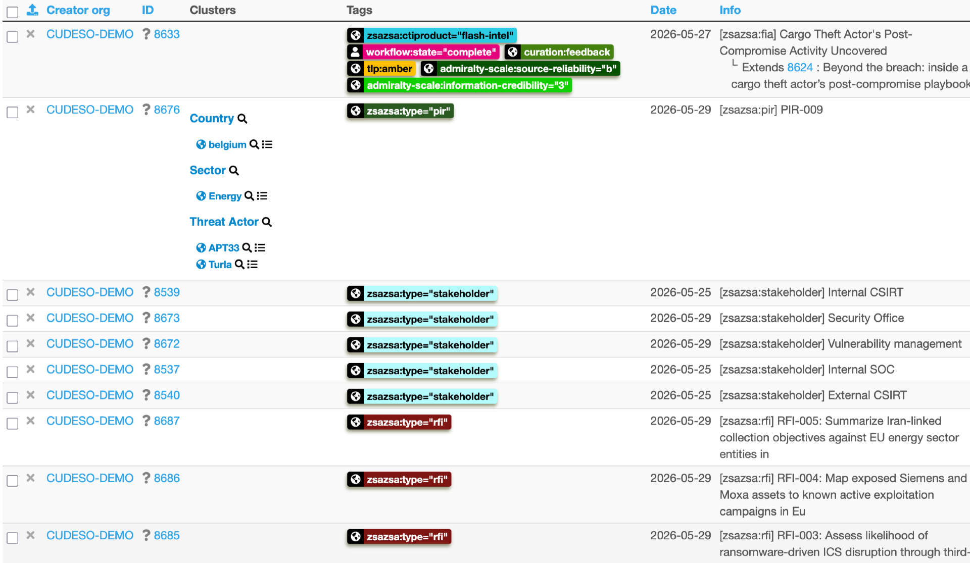 zsazsa data stored in MISP